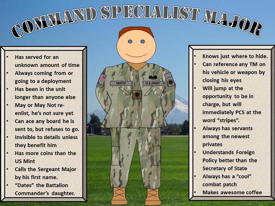 Command SPC Major